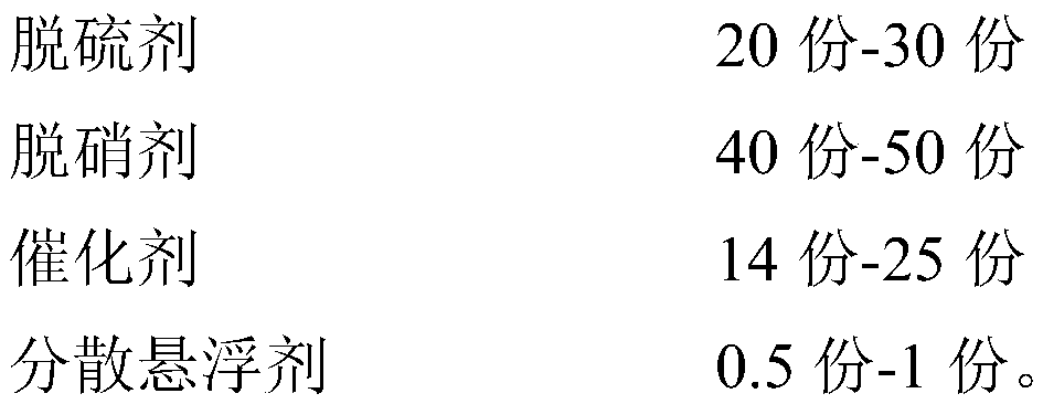 Synergistic desulfurization and denitration agent, preparation and application thereof