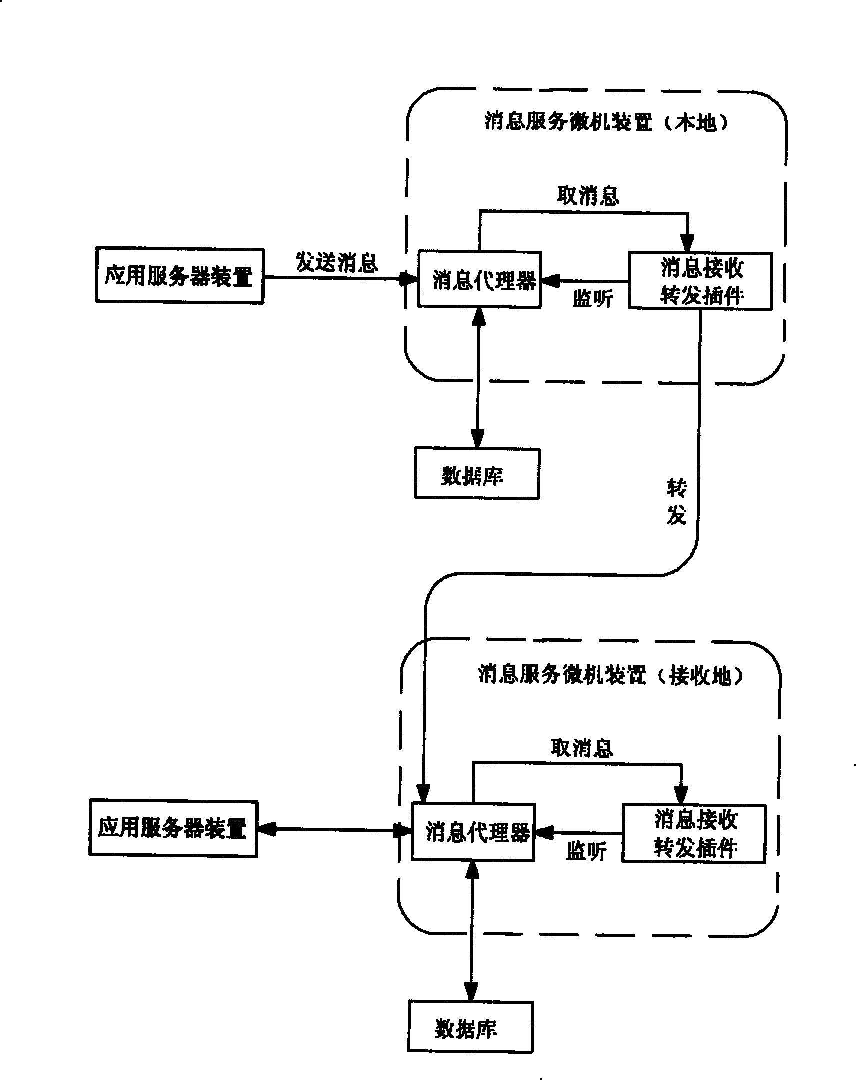 Communication method for transmitting message among systems