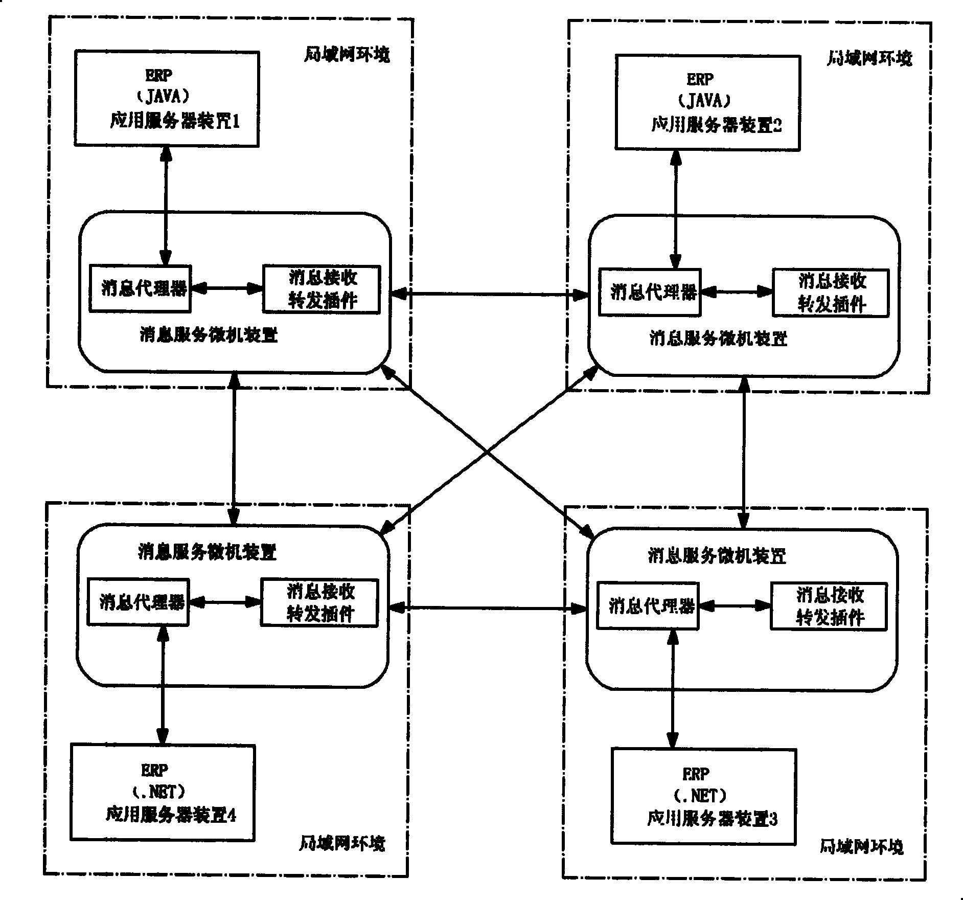 Communication method for transmitting message among systems