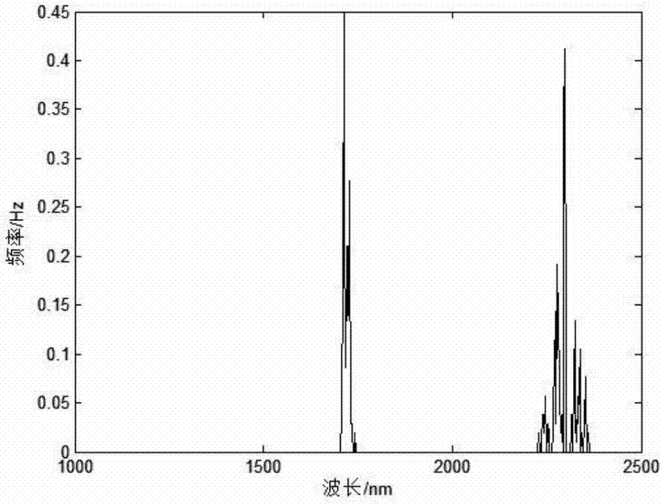 Near infrared spectrum variable selection method based on self-weighted variable combination cluster analysis