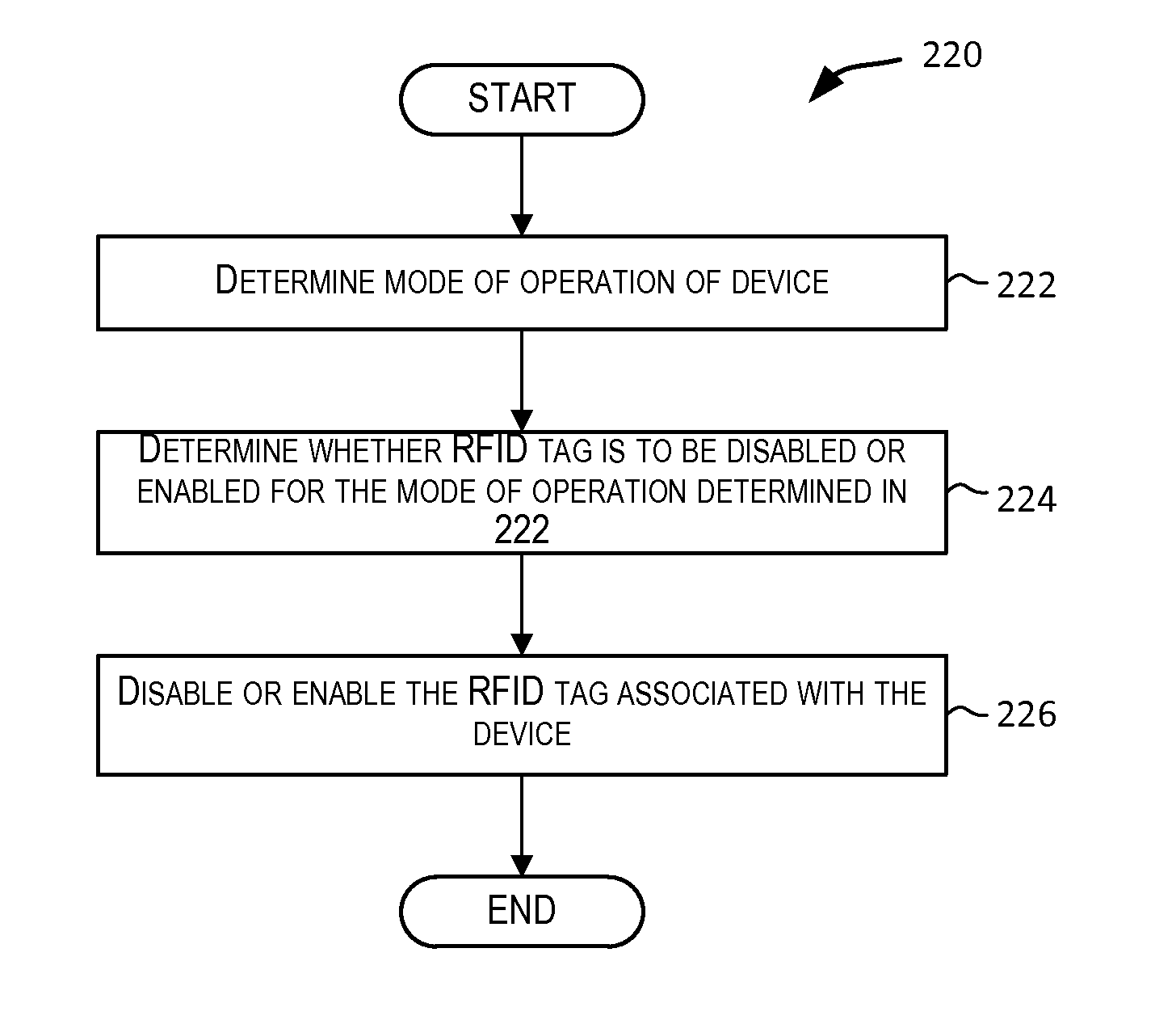 Programmatic control of RFID tags