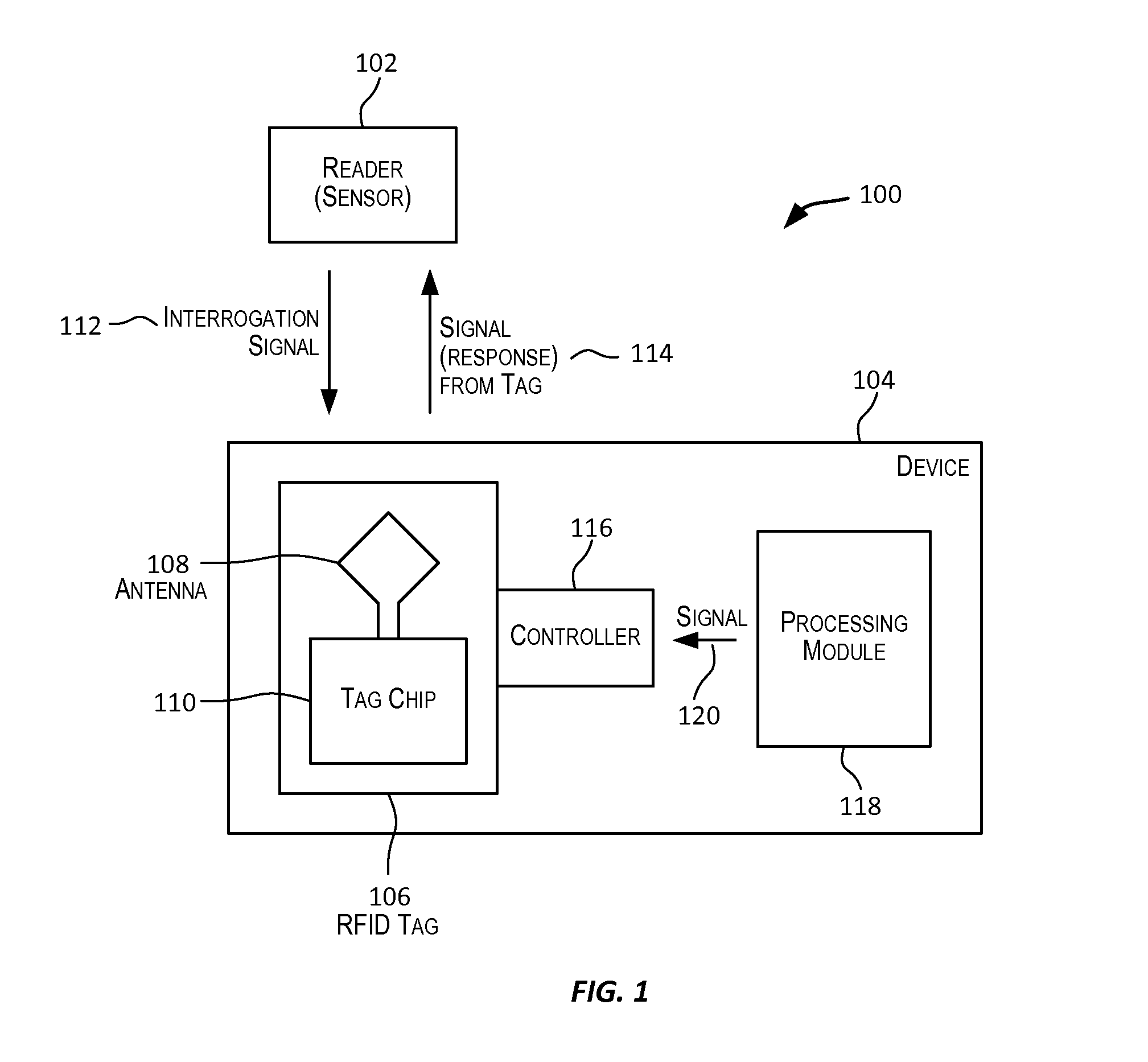 Programmatic control of RFID tags