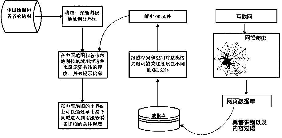 Visual display method for Internet public opinion map