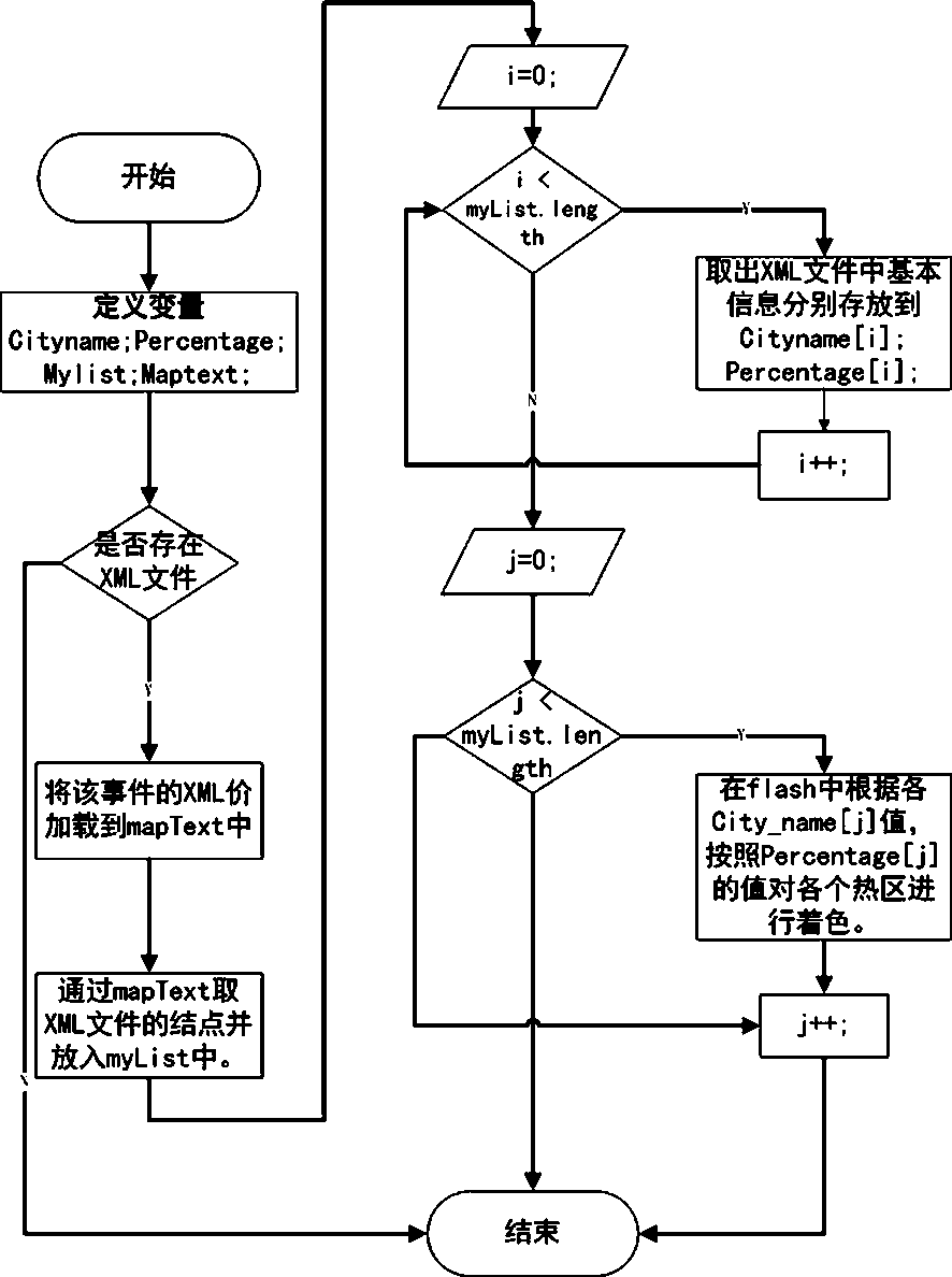 Visual display method for Internet public opinion map