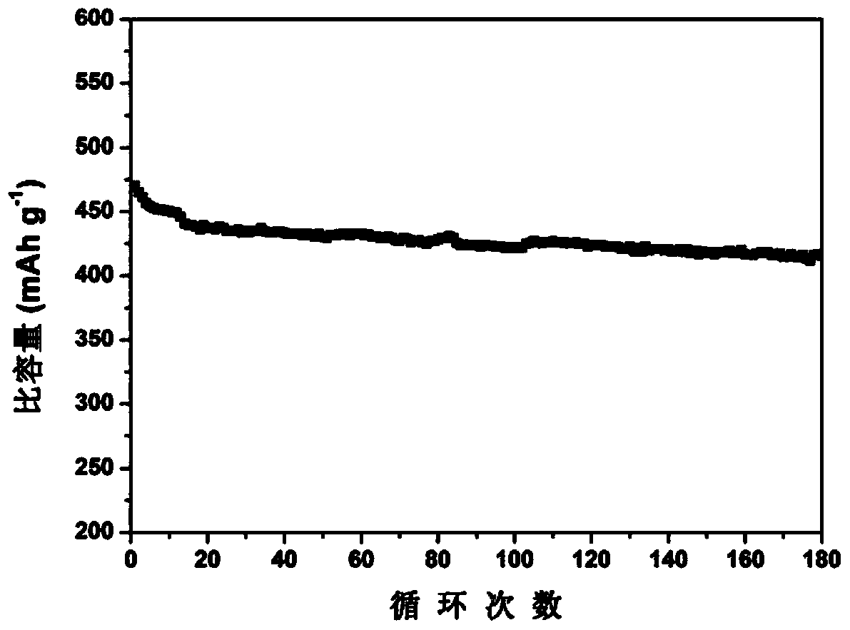 Preparation method of lithium-selenium battery positive electrode