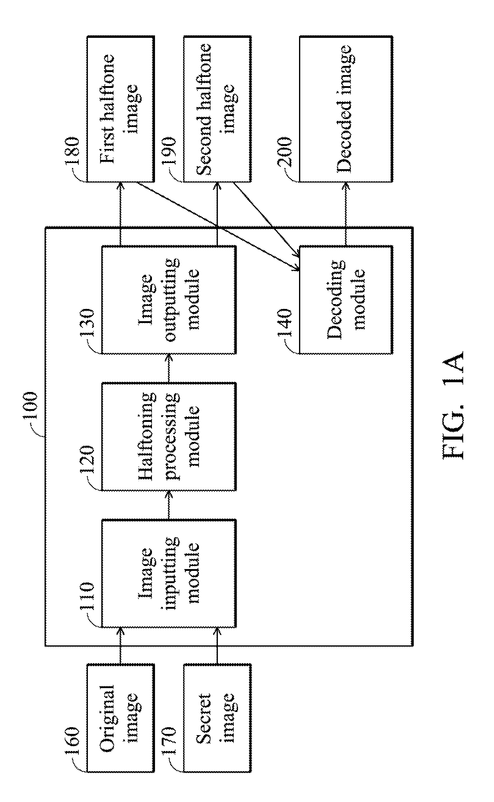 Image data processing systems for hiding secret information and data hiding methods using the same