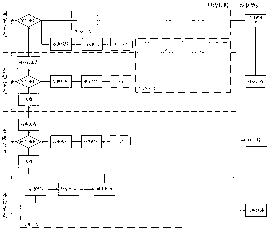 Electronic certificate number-matching processing method based on B/S framework