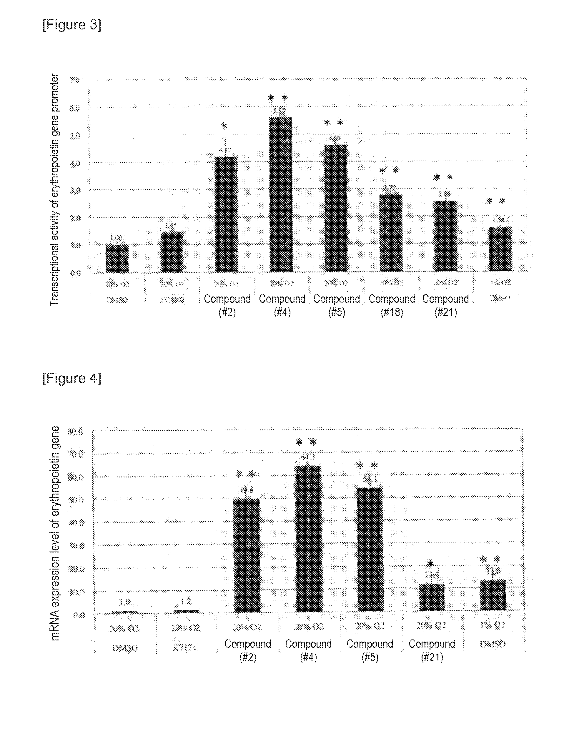 Erythropoietin Expression Promoter