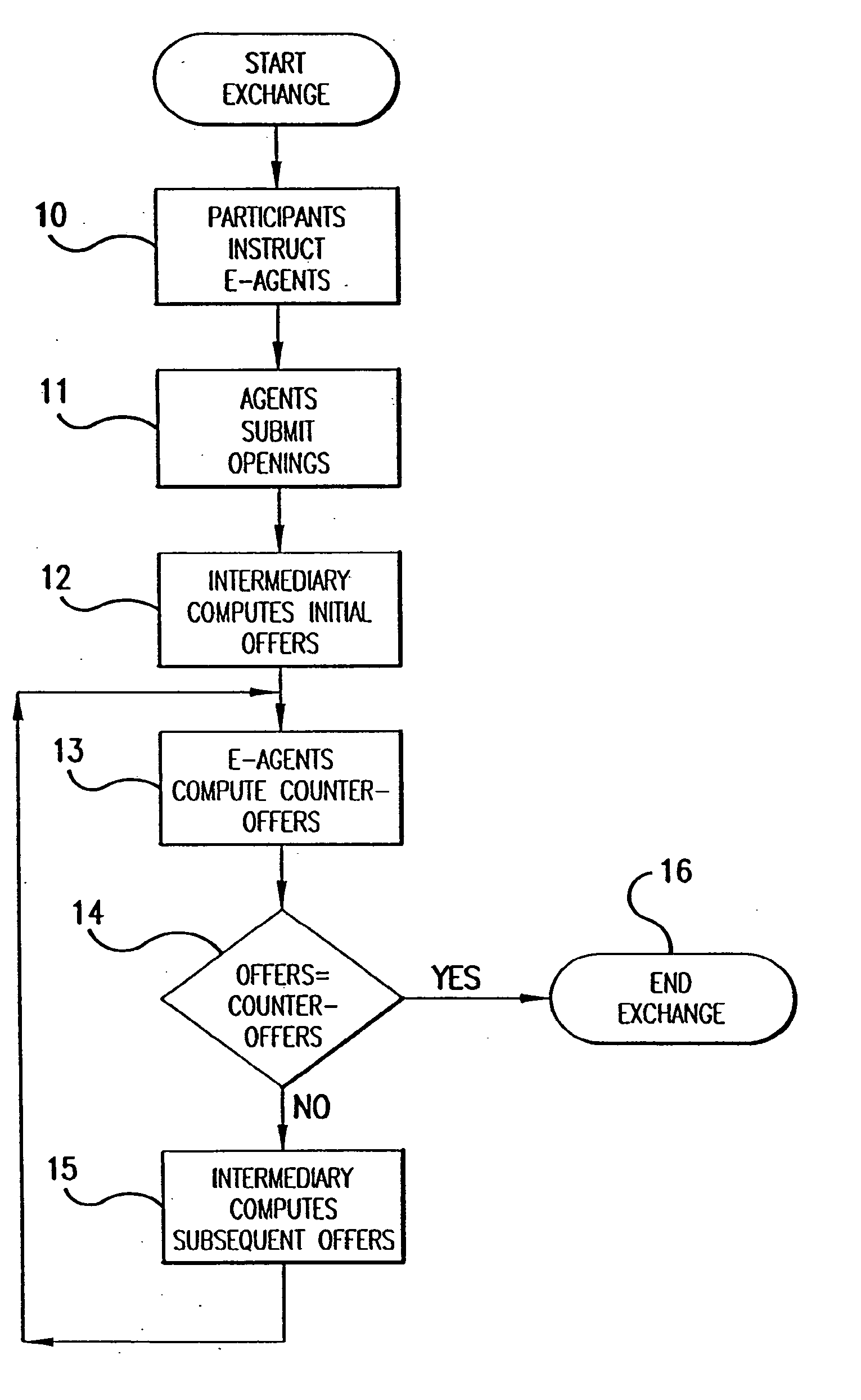 Computer Method and System for Intermediated Exchanges