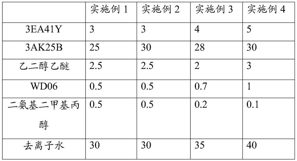 Roller painting water paint and preparation method and use method thereof