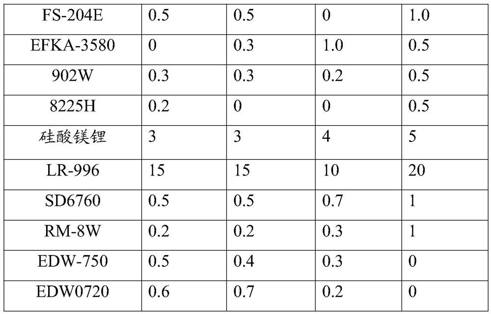 Roller painting water paint and preparation method and use method thereof