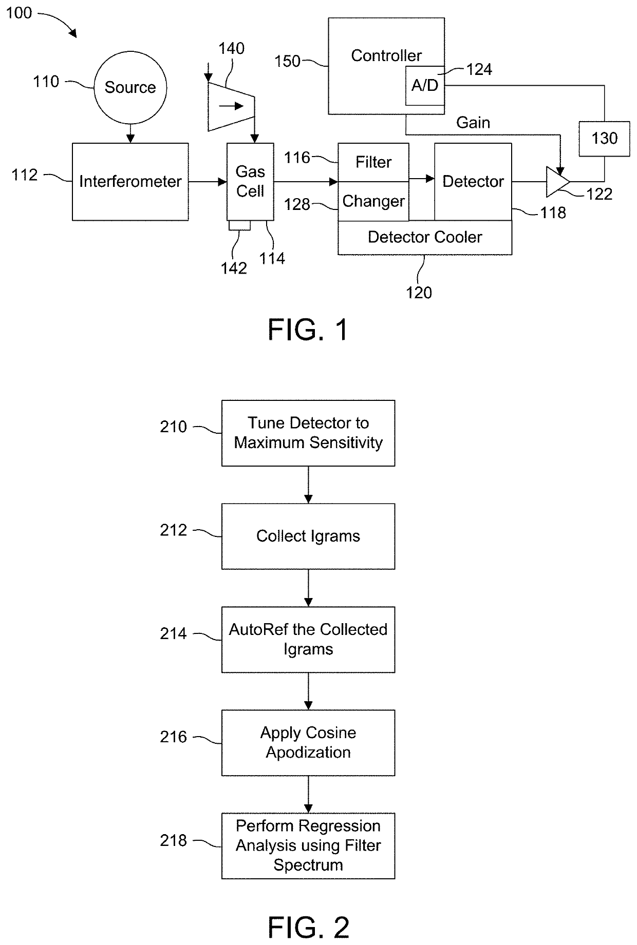 FTIR Spectrometer with cut-off filter for hydrogen sulfide detection