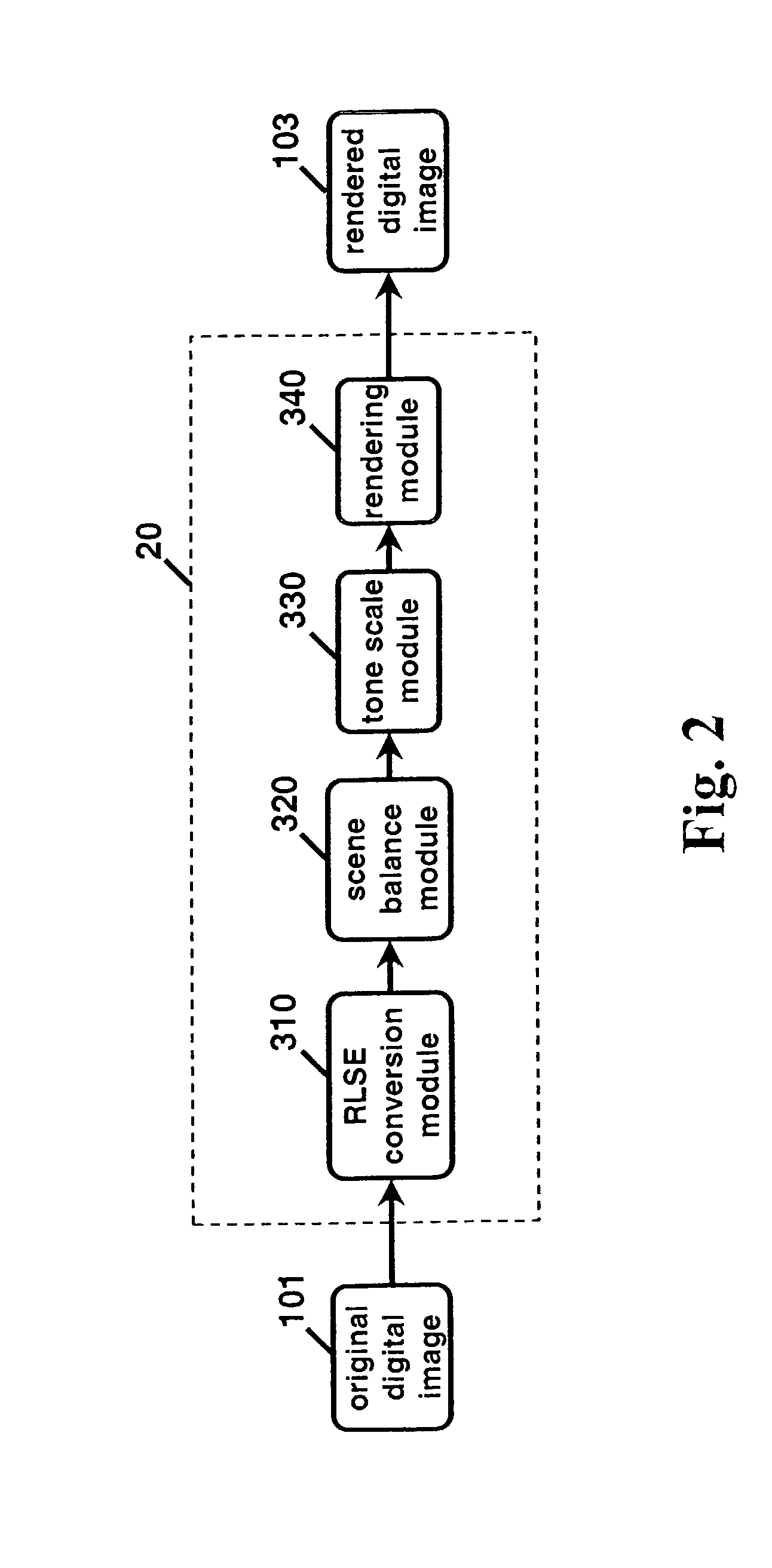 Enhancing the tonal characteristics of digital images using expansive and compressive tone scale functions