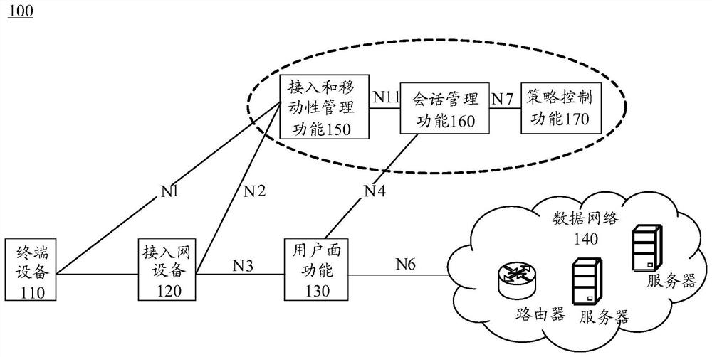 A method and device for converged billing