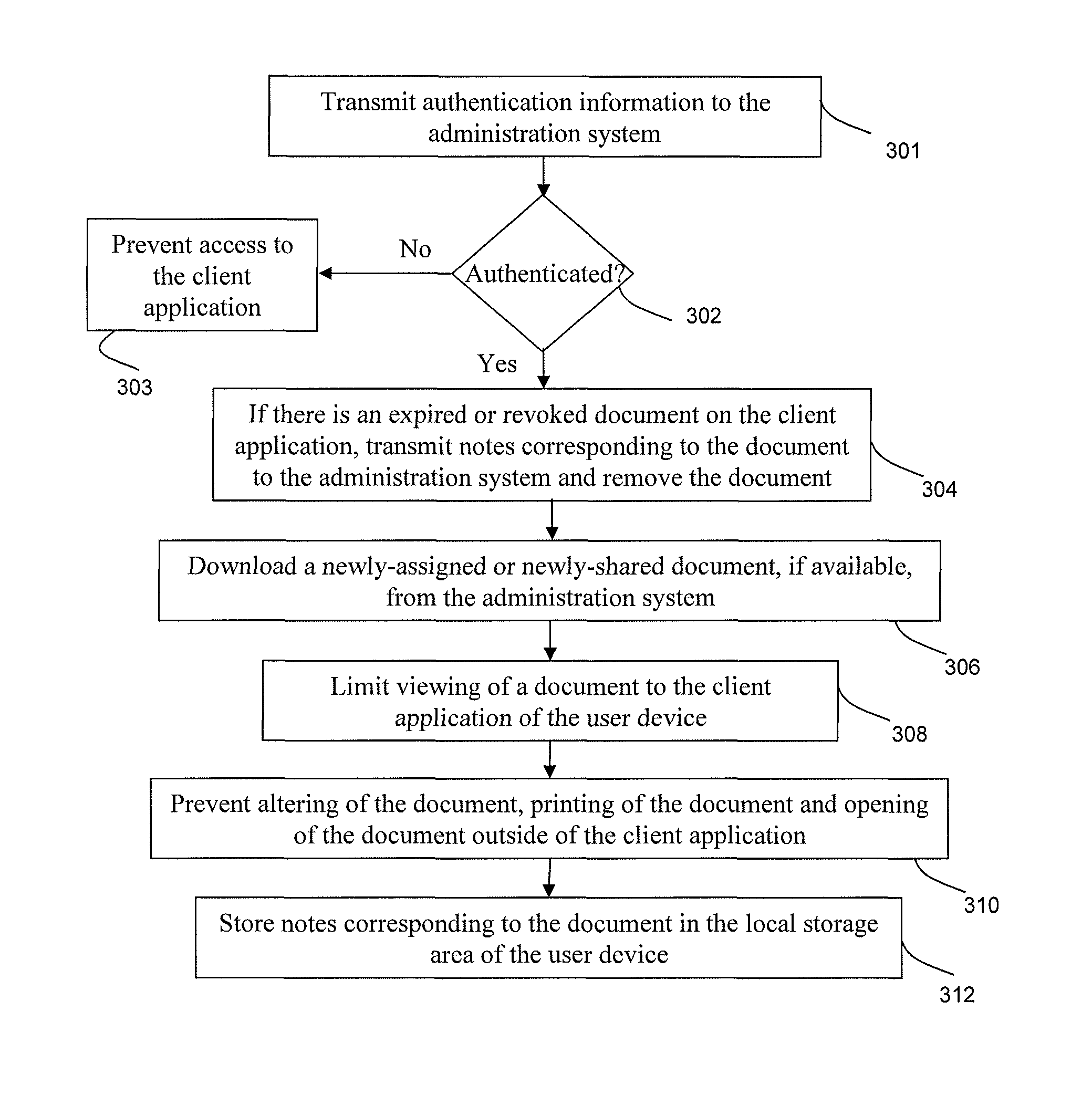 Systems and methods for controlling access to content distributed over a network