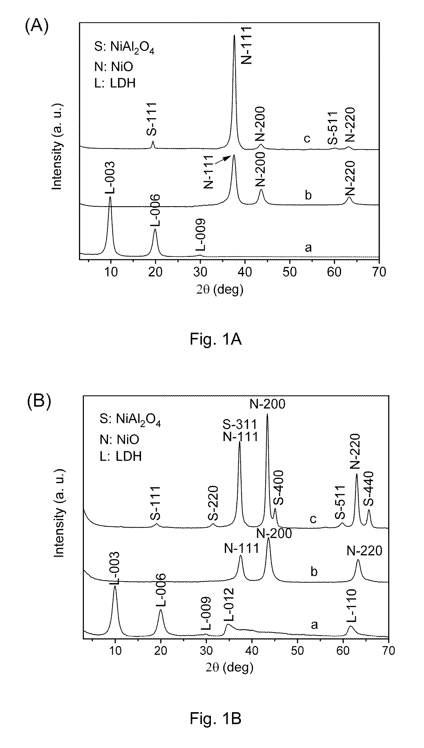 Method for preparing a large continuous oriented nanostructured mixed metal oxide film