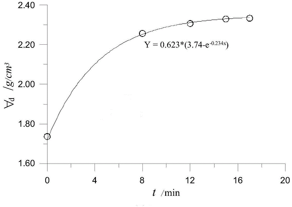 Method and tester for determining relative density sample preparation standard of laboratory scale test on coarse aggregate