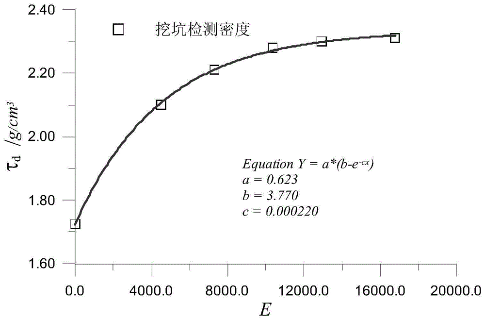 Method and tester for determining relative density sample preparation standard of laboratory scale test on coarse aggregate