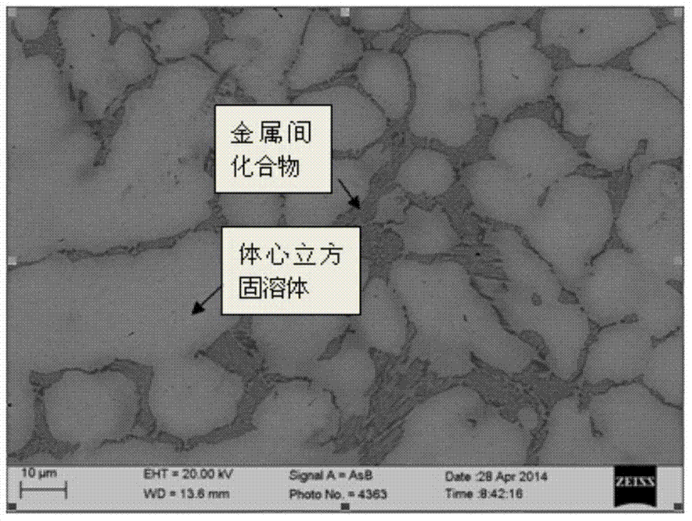 Low thermal expansion coefficient NaMxAlySiz high entropy alloy and preparation method thereof