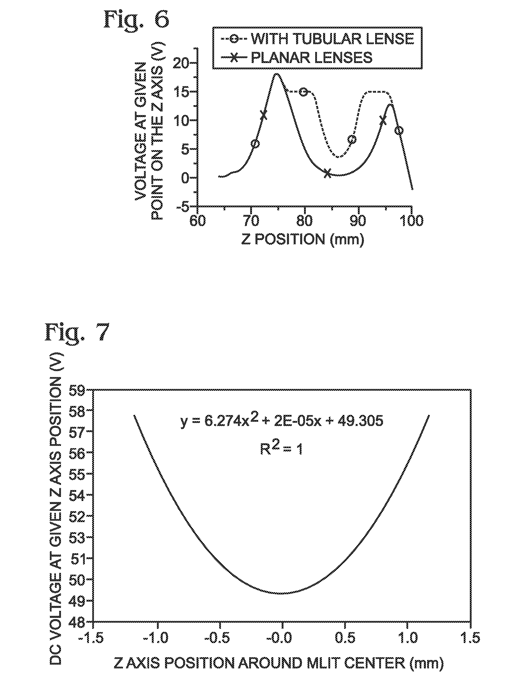 Ion focusing and detection in a miniature linear ion trap for mass spectrometry