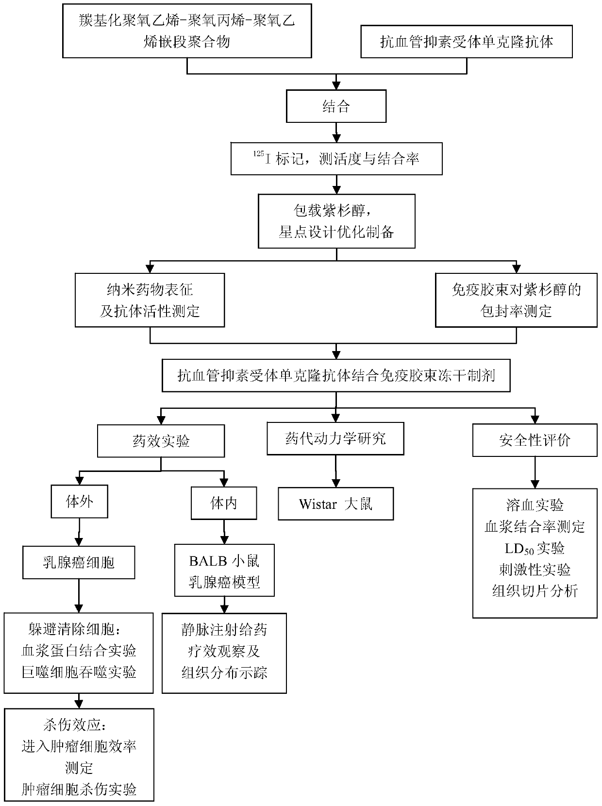 Anti-angiostatin receptor monoclonal antibody conjugated nanomicelle and its preparation and application