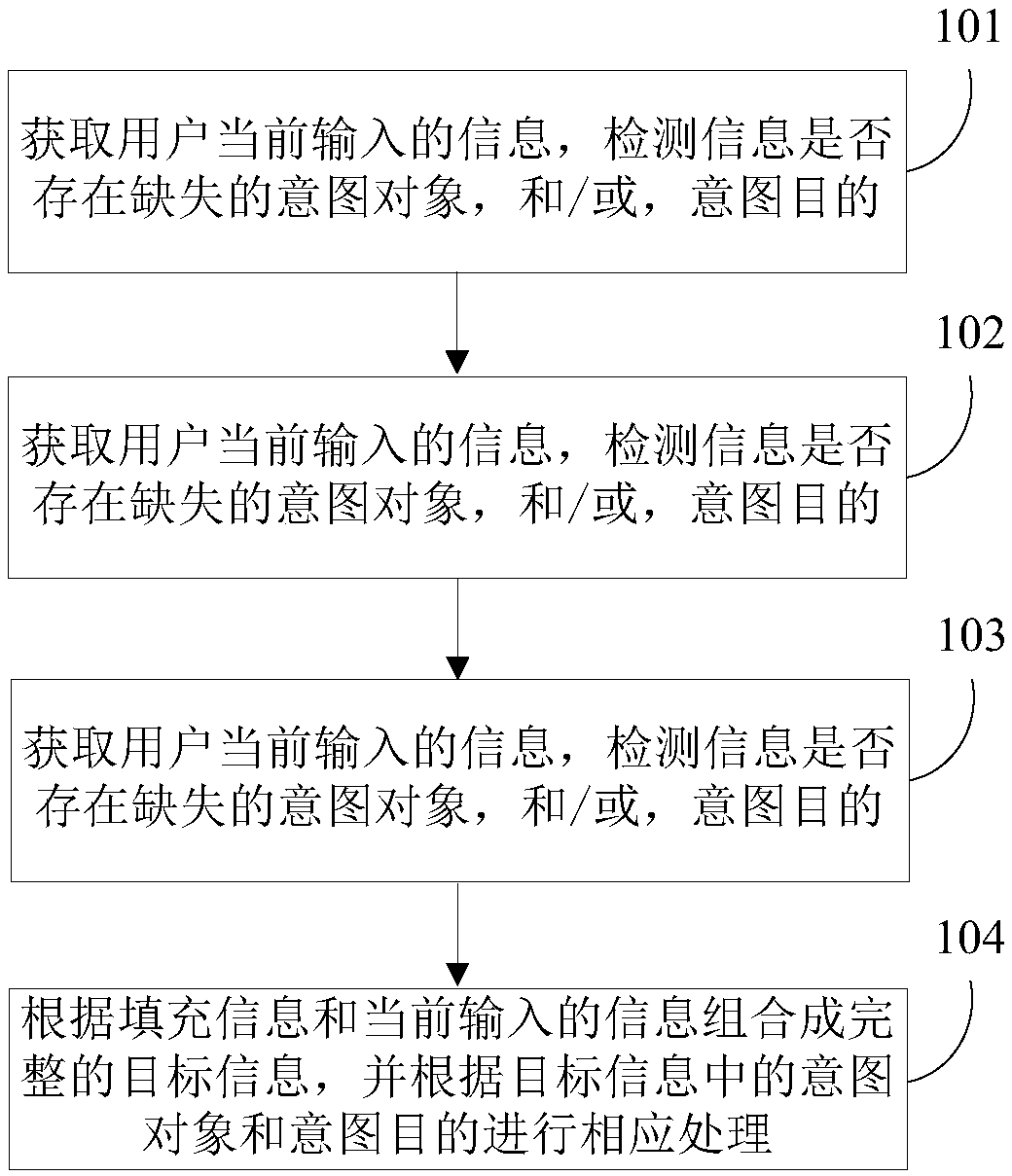 Natural language processing method, apparatus and device thereof