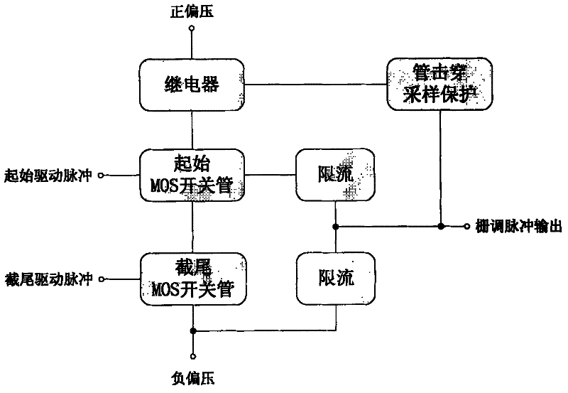 Method for implementing dual-switch grid-control TWT (Traveling Wave Tube) modulator with high pulse repetition frequency and low power consumption on basis of MOS (Metal Oxide Semiconductor) tube