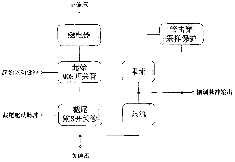 Method for implementing dual-switch grid-control TWT (Traveling Wave Tube) modulator with high pulse repetition frequency and low power consumption on basis of MOS (Metal Oxide Semiconductor) tube