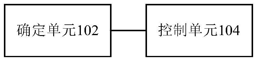 A controller control method, device, storage medium and controller