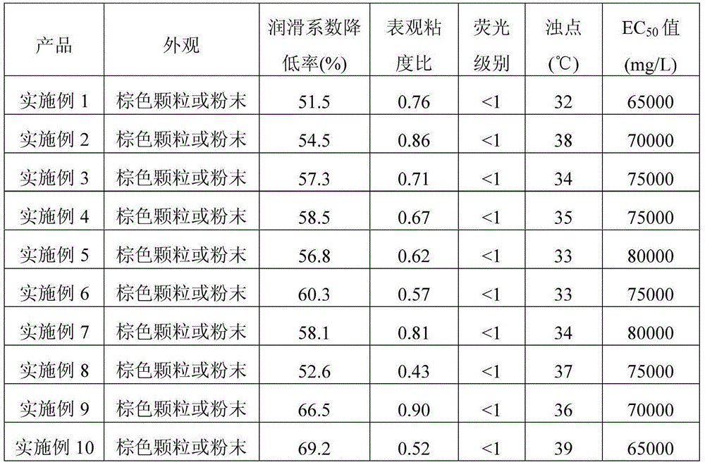 Solid polyalcohol for oil field drilling fluid and its preparation method and application