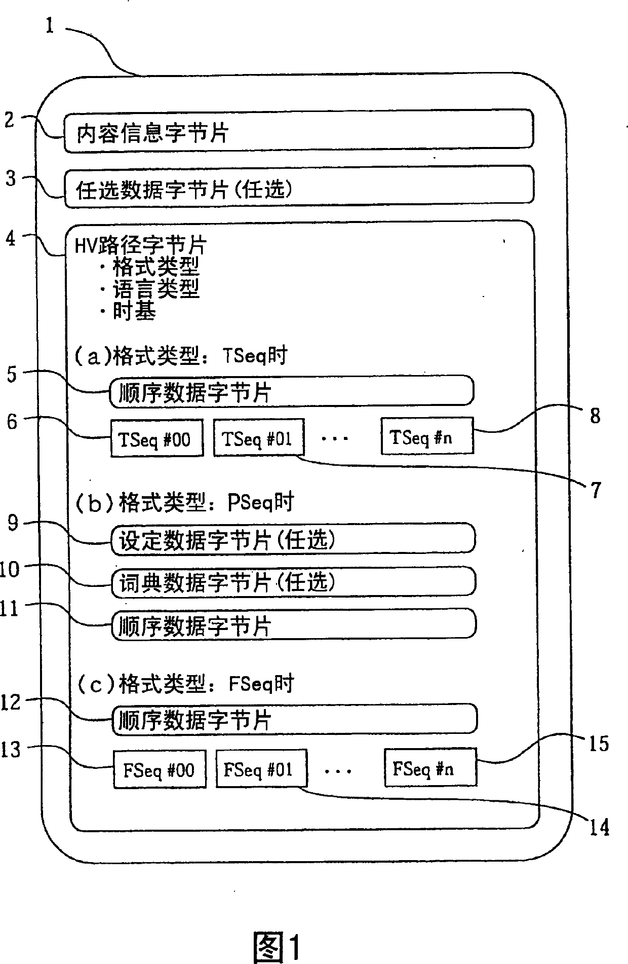 Musical voice reproducing device and control method, and server device thereof