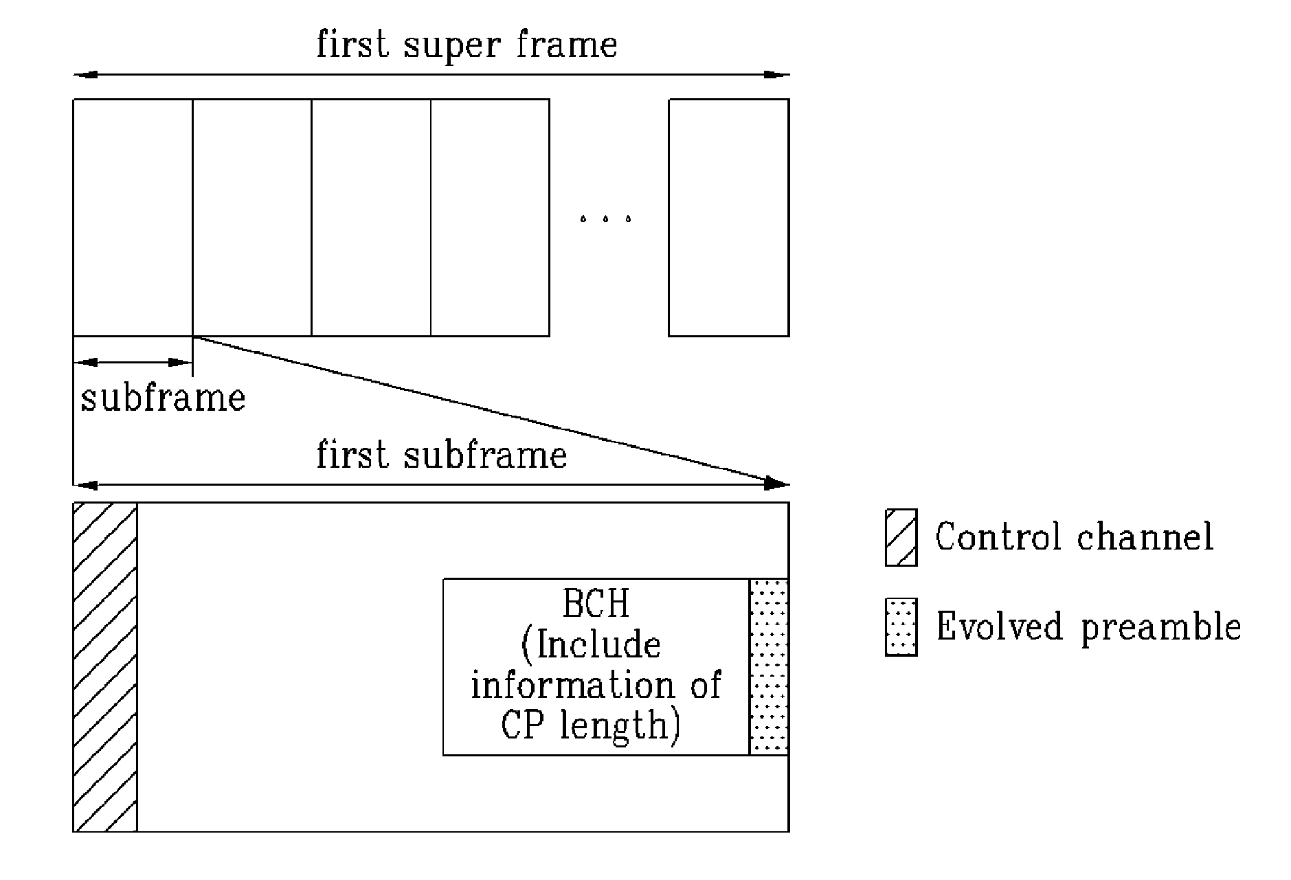 Method of transmitting cyclic prefix length information