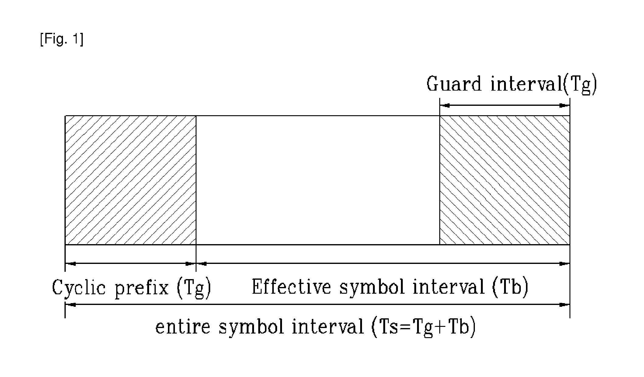 Method of transmitting cyclic prefix length information