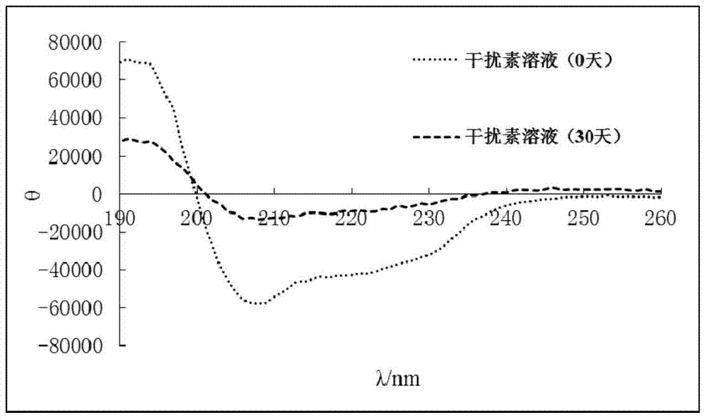 Slow-release polylactic acid microsphere capable of maintaining protein and polypeptide drug activity and preparation method thereof