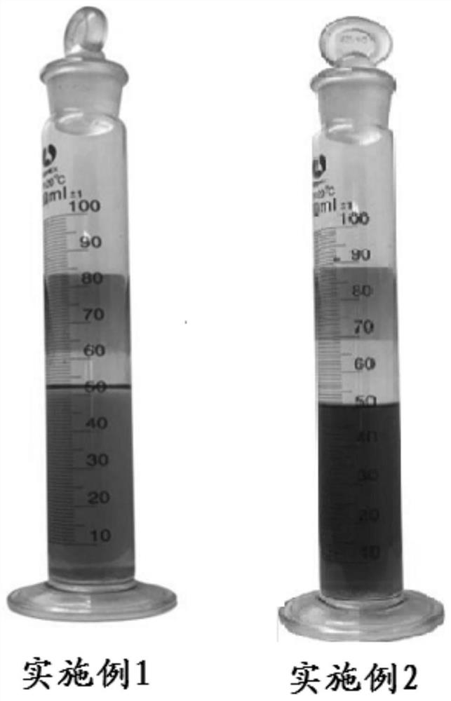 Compressor oil and preparation method and application thereof