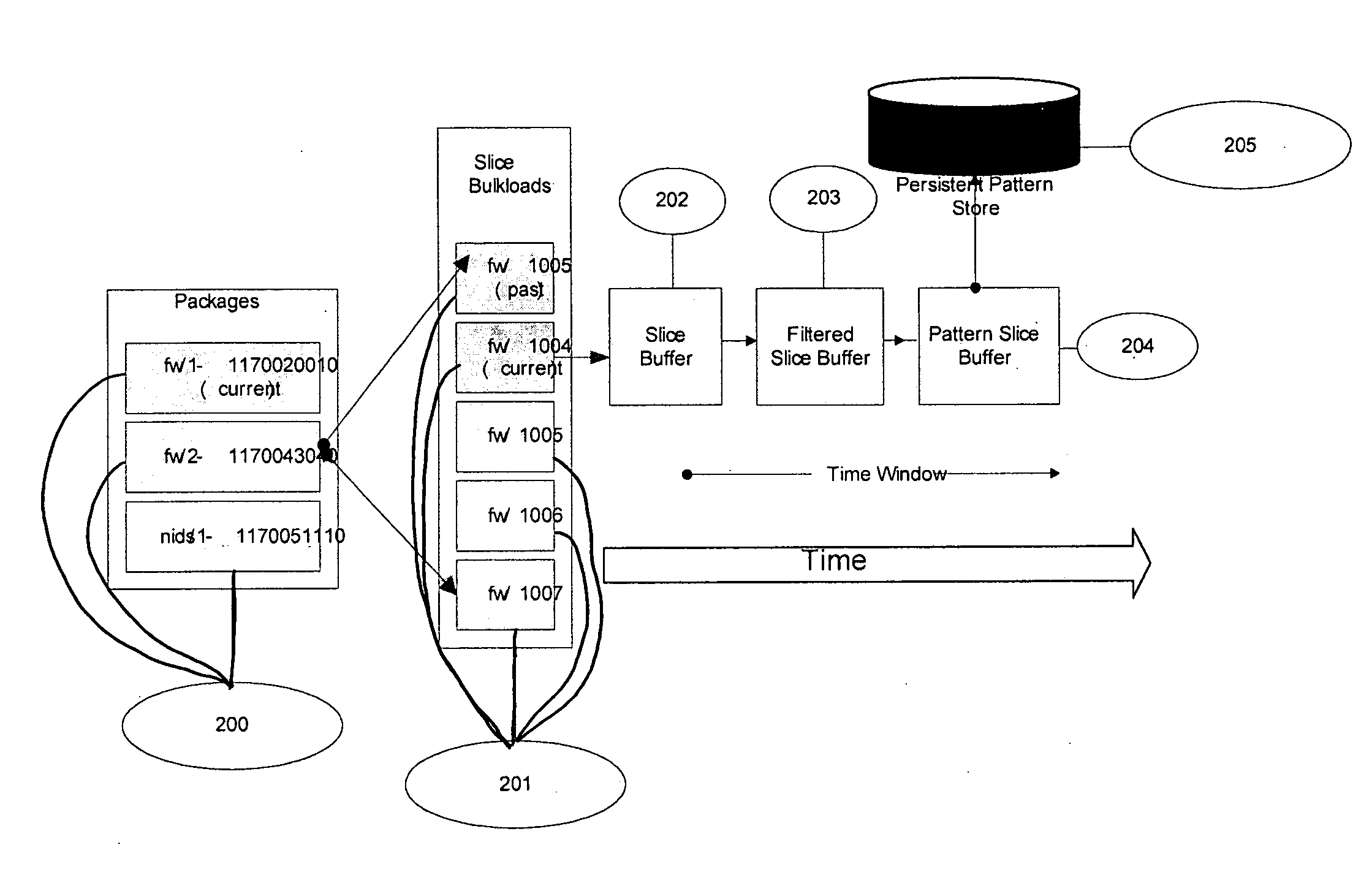 Method and system for real time detection of threats in high volume data streams