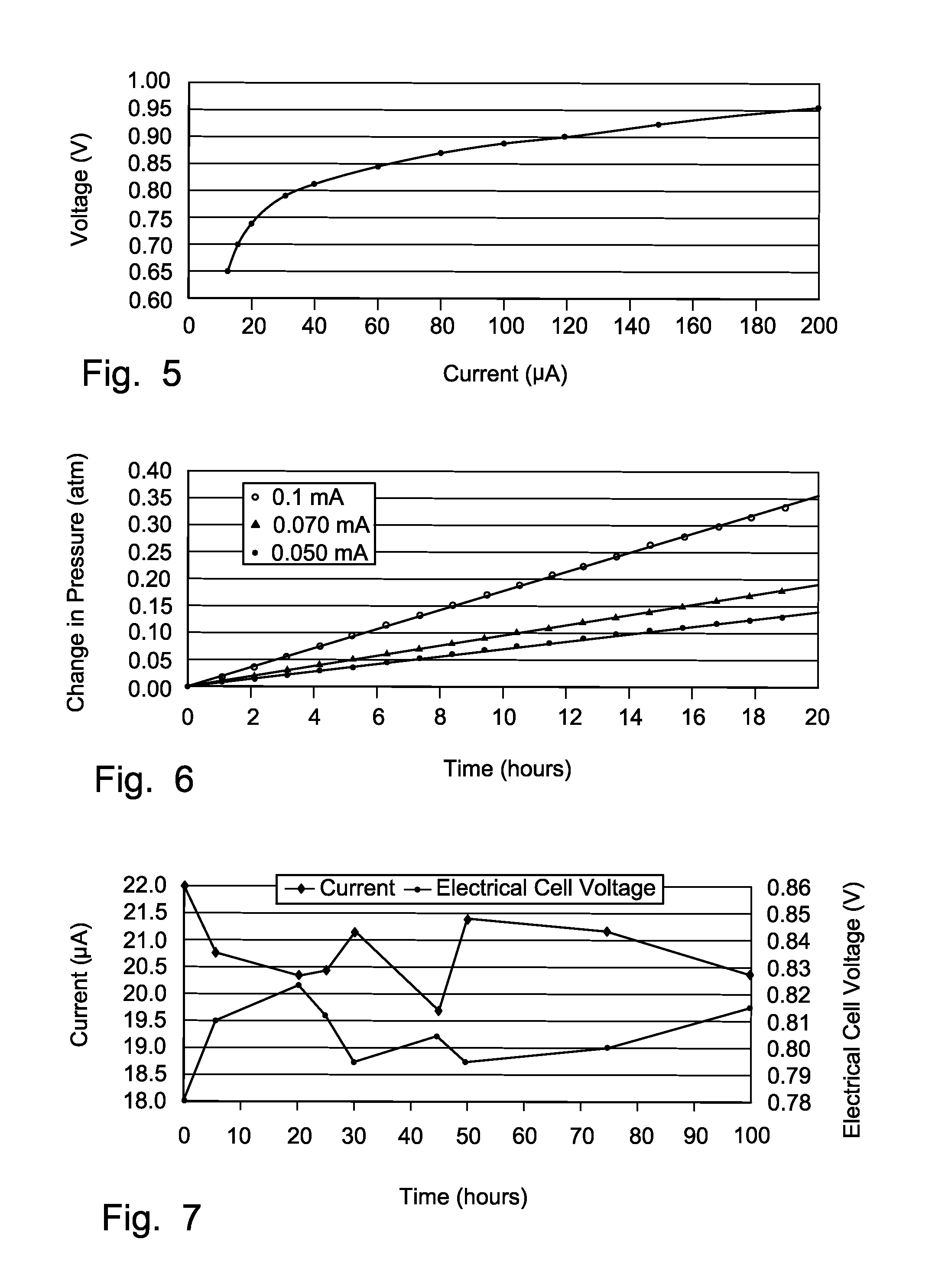 Miniature electrochemical gas generator and power source