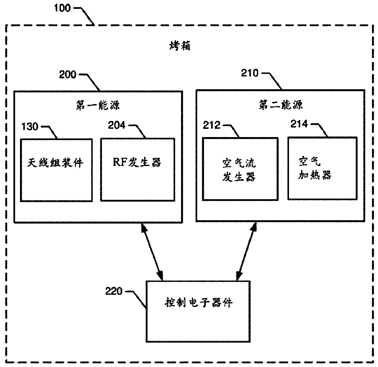 System for cleaning circulating oven air with reduced thermal disruption