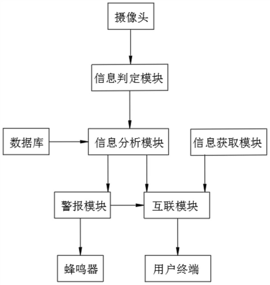 Monitoring system for weak current security engineering of Internet-of-things