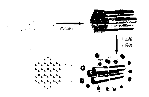 Preparation method of ordered mesoporous non-noble-metal-nitrogen-graphitized carbon material