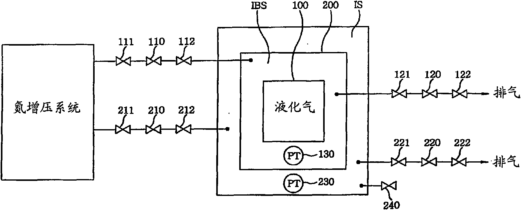 Test method for soundness of secondary barrier in liquefied gas tank