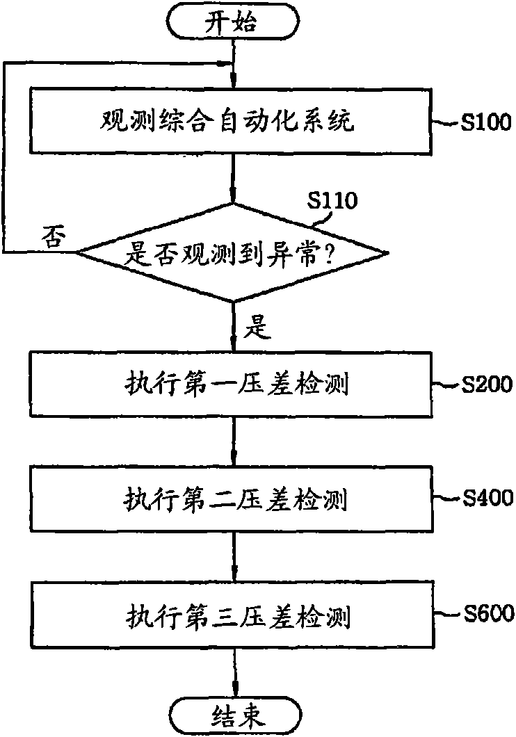 Test method for soundness of secondary barrier in liquefied gas tank