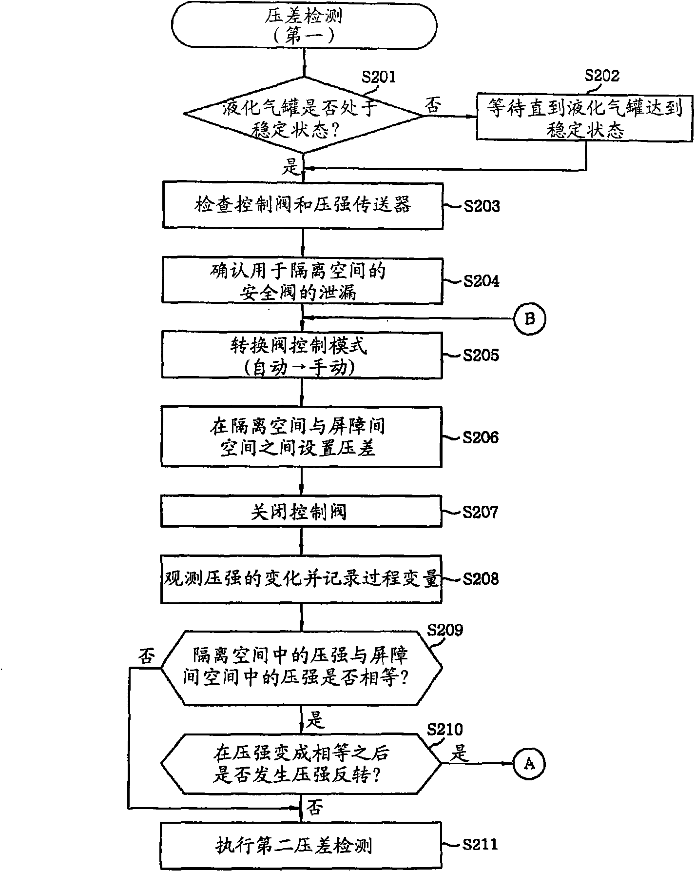 Test method for soundness of secondary barrier in liquefied gas tank