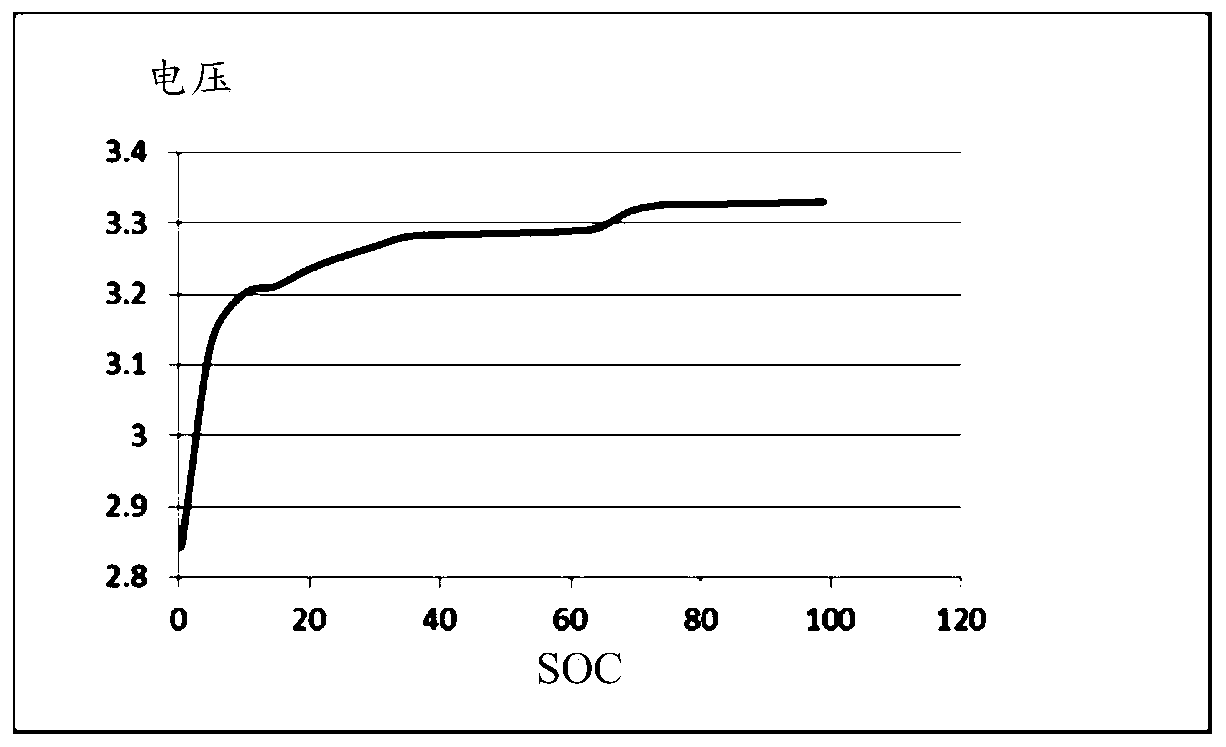 Method and device for determining battery target SOC