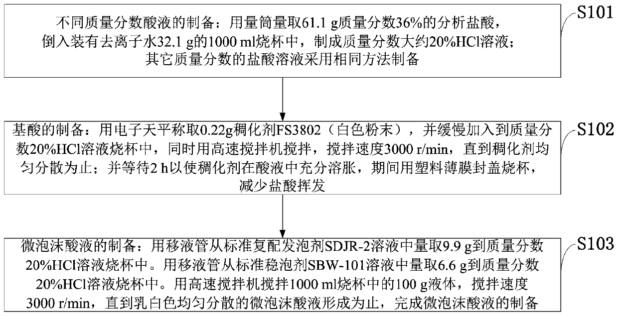 A kind of microfoam acid solution and preparation method thereof