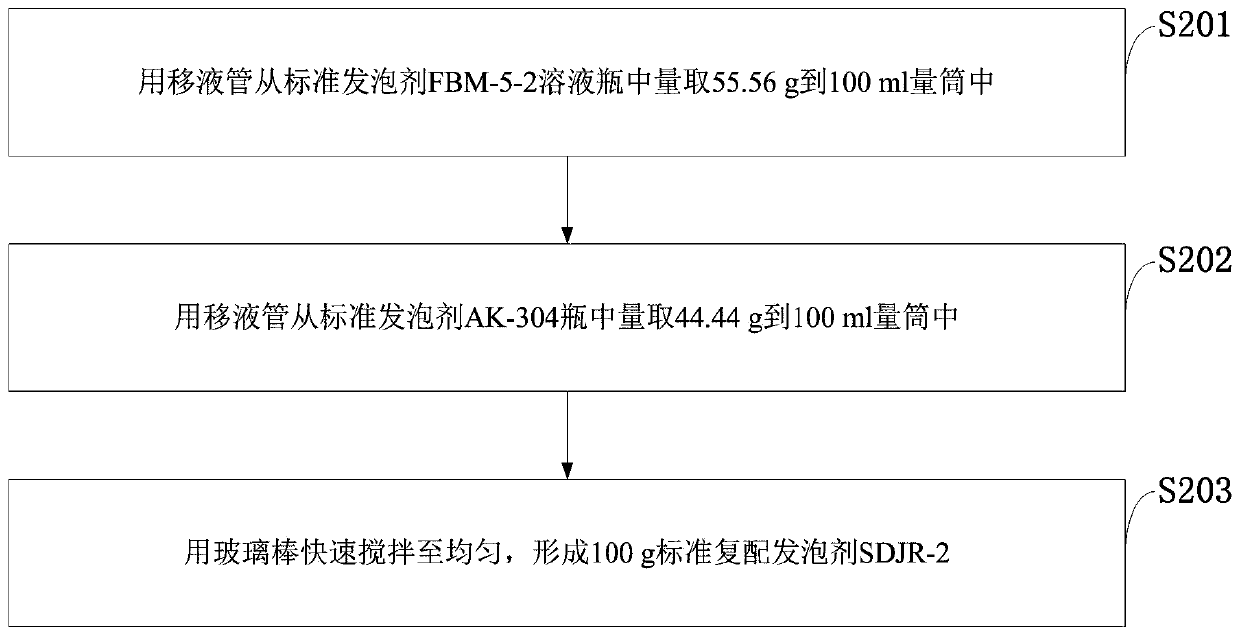 A kind of microfoam acid solution and preparation method thereof