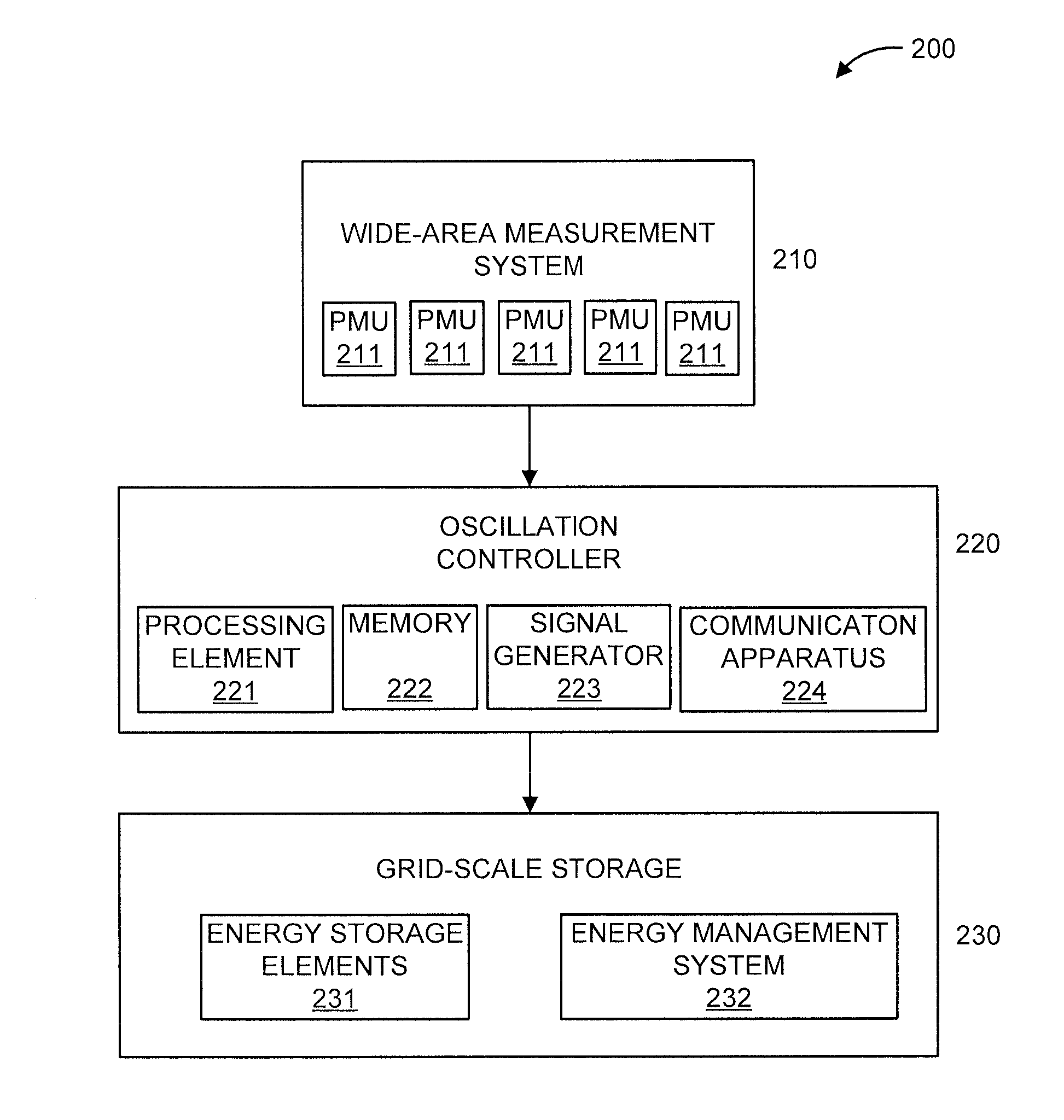 Wide-area measurement system based control of grid-scale storage for power system stability enhancement