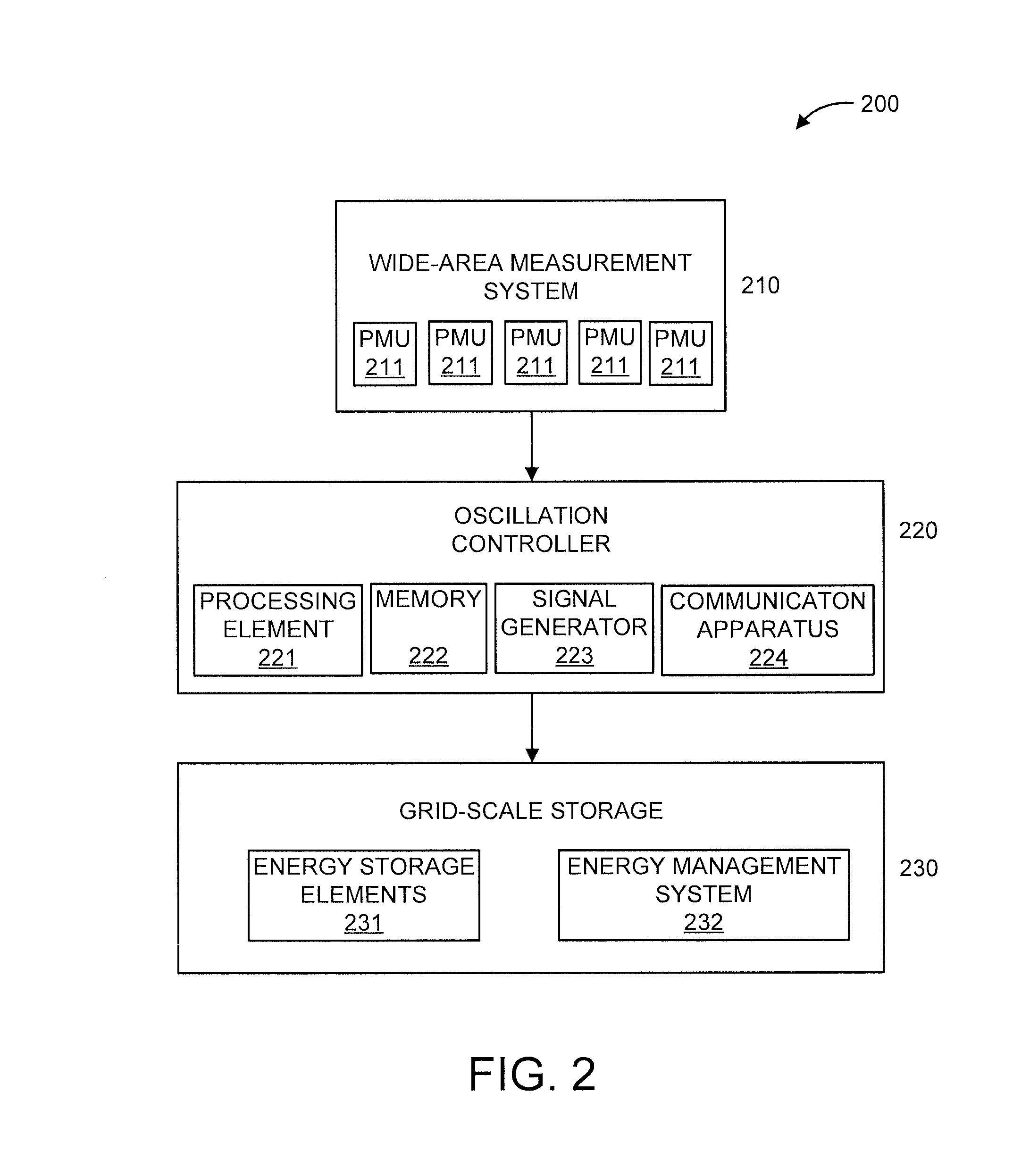 Wide-area measurement system based control of grid-scale storage for power system stability enhancement