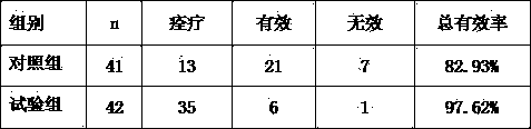 Medicine composition for treating kidney stone and preparation method of drug composition