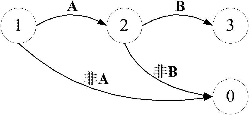 Method and device for matching regular expressions